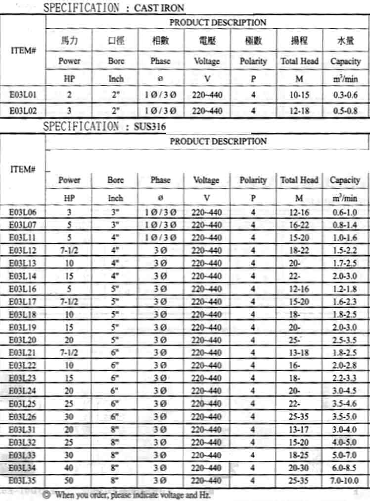 directdrive3 directdrive3
