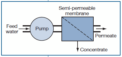 reverse-osmosis